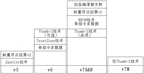 说明: http://img.blog.csdn.net/20130527080731192