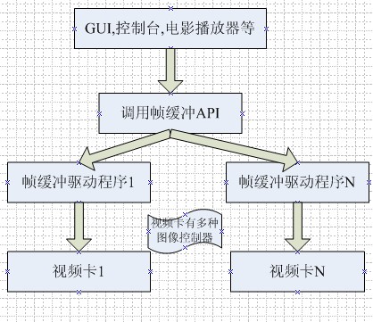 说明: http://www.linuxidc.com/upload/2011_06/110619065765963.gif