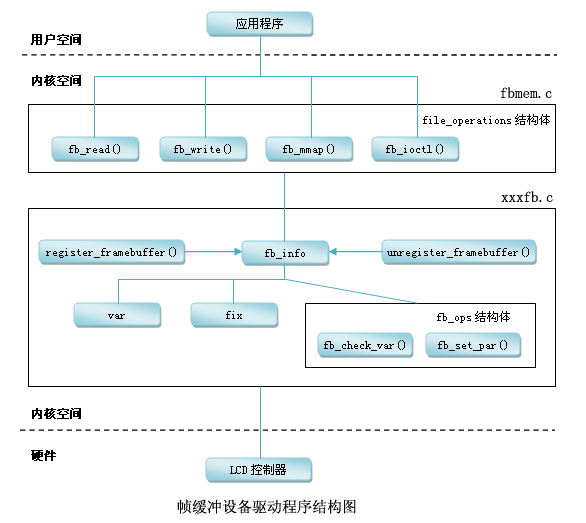 说明: http://www.linuxidc.com/upload/2011_06/110619065765962.gif