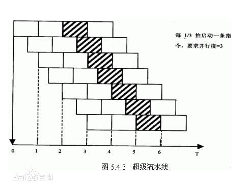 说明: http://e.hiphotos.baidu.com/baike/c0%3Dbaike80%2C5%2C5%2C80%2C26/sign=326adcb6a9773912d02b8d339970ed7d/d1a20cf431adcbefb260e40dacaf2edda3cc9f61.jpg